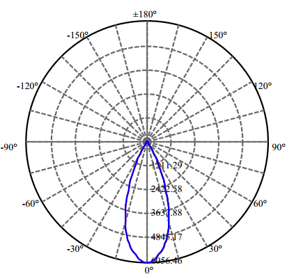 Nata Lighting Company Limited - High Efficiency Reflector